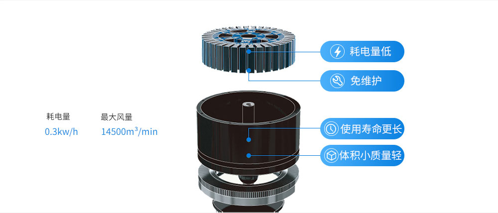 香蕉视频免费在线工业大风扇电机构造图